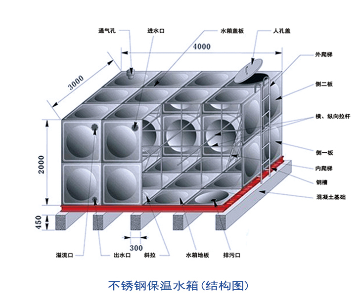 斯科不銹鋼水箱