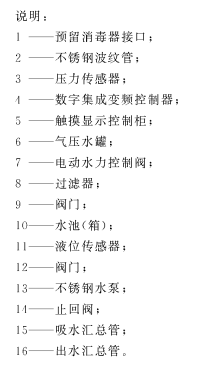 斯科全數字變頻供水設備機組