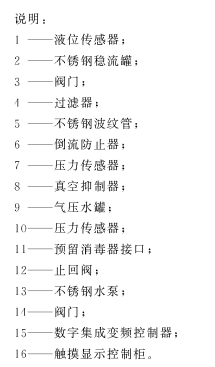 斯科全數(shù)字疊壓供水設(shè)備